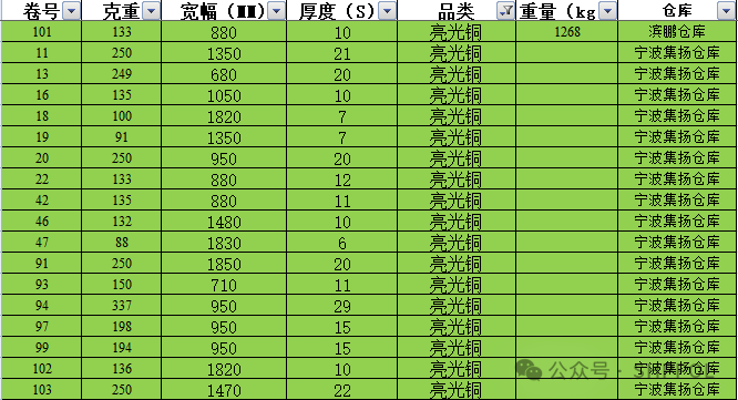 双面亮光铜版纸库存表2